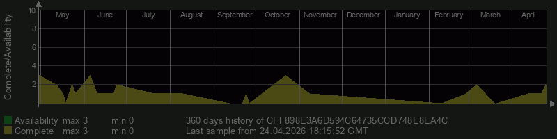 CFF898E3A6D594C64735CCD748E8EA4C