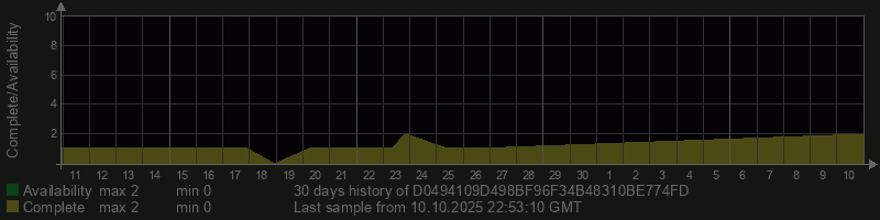 D0494109D498BF96F34B48310BE774FD