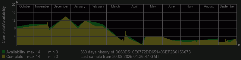 D060D510E0772DD651406EF2B6156073