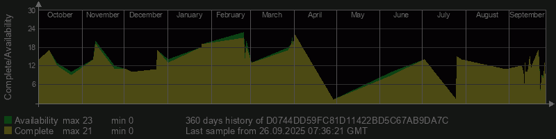 D0744DD59FC81D11422BD5C67AB9DA7C