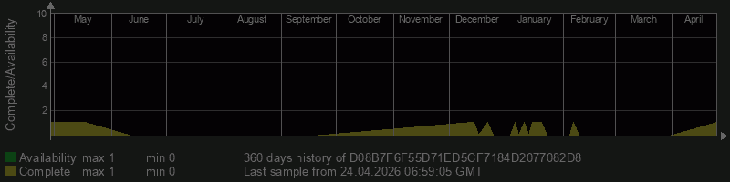 D08B7F6F55D71ED5CF7184D2077082D8