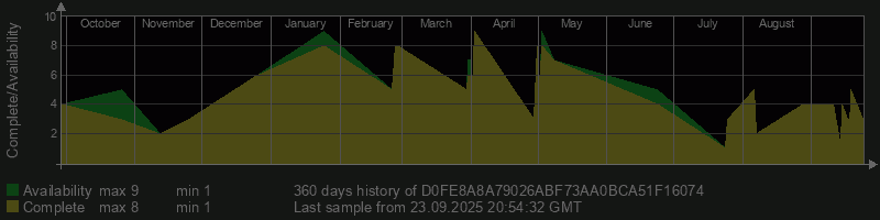 D0FE8A8A79026ABF73AA0BCA51F16074