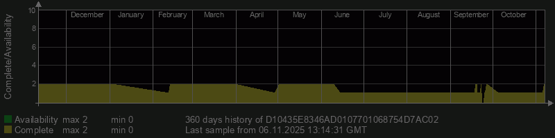 D10435E8346AD0107701068754D7AC02