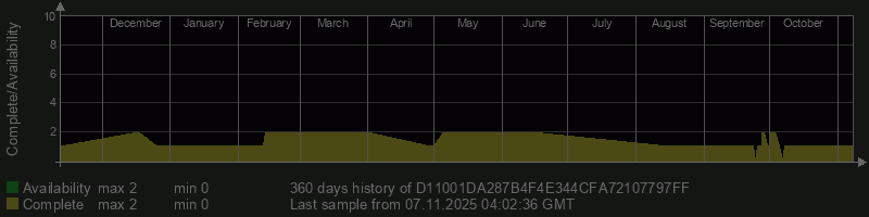 D11001DA287B4F4E344CFA72107797FF D11001DA287B4F4E344CFA72107797FF