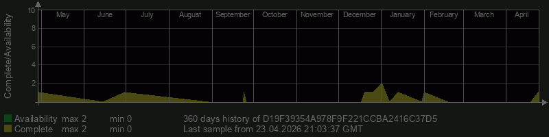 D19F39354A978F9F221CCBA2416C37D5