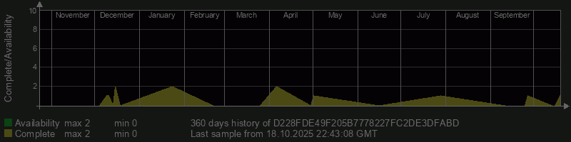 D228FDE49F205B7778227FC2DE3DFABD