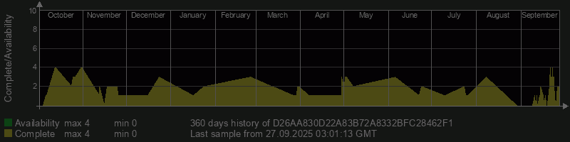 D26AA830D22A83B72A8332BFC28462F1