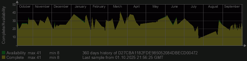 D27CBA1182FDE985052084DBECD00472