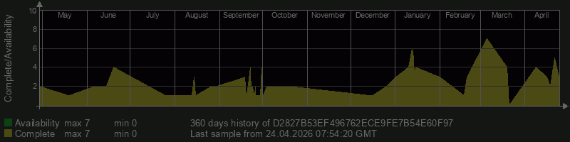 D2827B53EF496762ECE9FE7B54E60F97