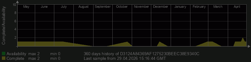 D3124A84369AF1275230BEEC38E9340C