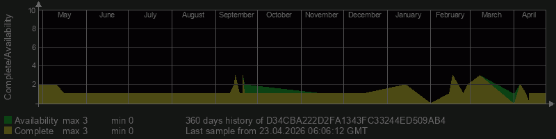 D34CBA222D2FA1343FC33244ED509AB4