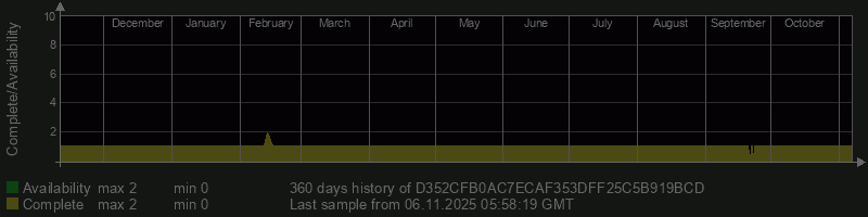 D352CFB0AC7ECAF353DFF25C5B919BCD D352CFB0AC7ECAF353DFF25C5B919BCD