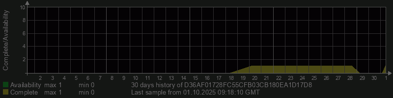 D36AF01728FC55CFB03CB180EA1D17D8