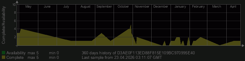 D3AE0F113ED88F815E109BC970995E40