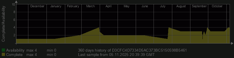 D3CFC4D7334D5AC373BC5150598B5461