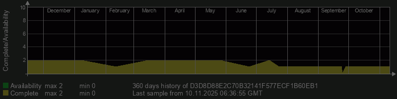 D3D8D88E2C70B32141F577ECF1B60EB1