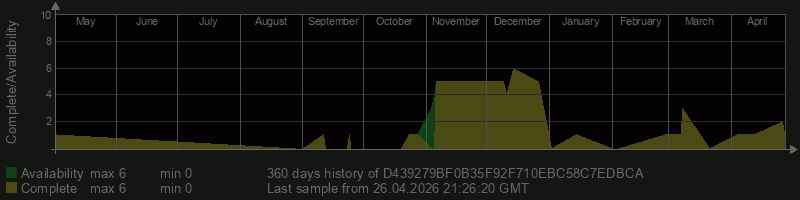 D439279BF0B35F92F710EBC58C7EDBCA