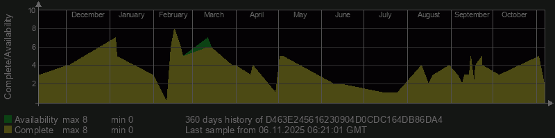 D463E245616230904D0CDC164DB86DA4 D463E245616230904D0CDC164DB86DA4