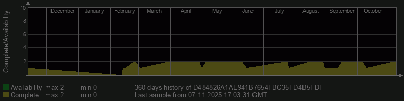 D484826A1AE941B7654FBC35FD4B5FDF