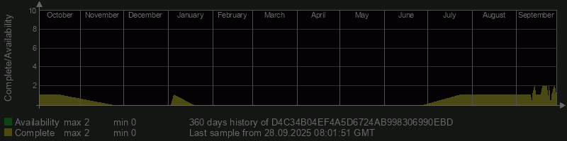 D4C34B04EF4A5D6724AB998306990EBD