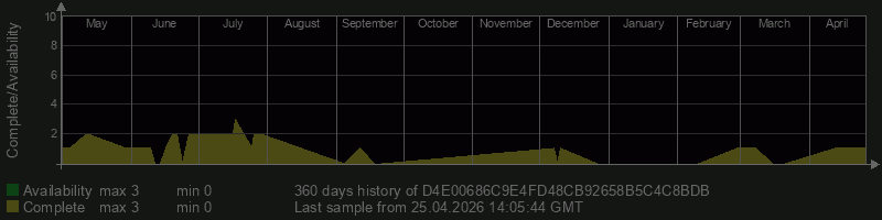 D4E00686C9E4FD48CB92658B5C4C8BDB