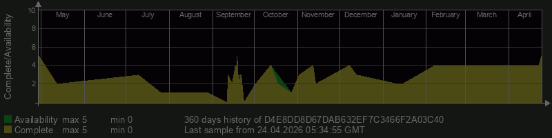 D4E8DD8D67DAB632EF7C3466F2A03C40