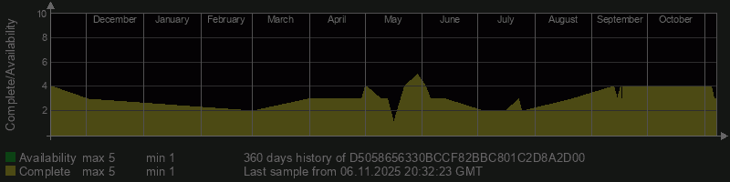 D5058656330BCCF82BBC801C2D8A2D00