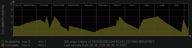 D50DB20B3DAF8C45112576A53BBAFBE7