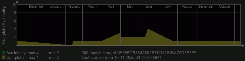 D598BDB888A501BEC11281BA78D5E3E5