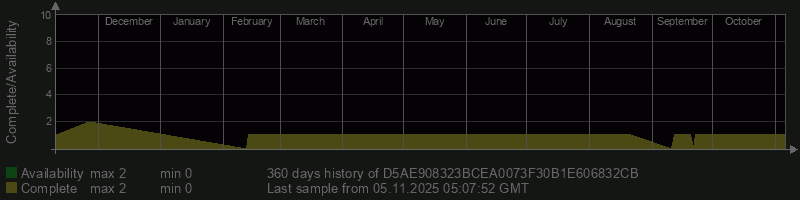 D5AE908323BCEA0073F30B1E606832CB