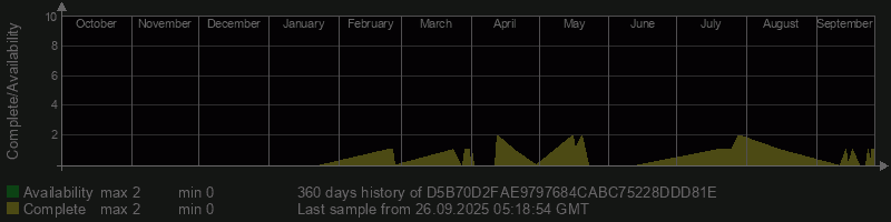D5B70D2FAE9797684CABC75228DDD81E