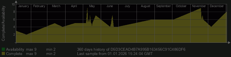 D5D3CEAD4B7A995B163456C91C486DF6