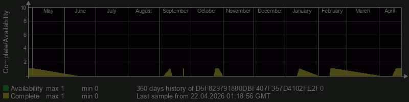 D5F829791880DBF407F357D4102FE2F0