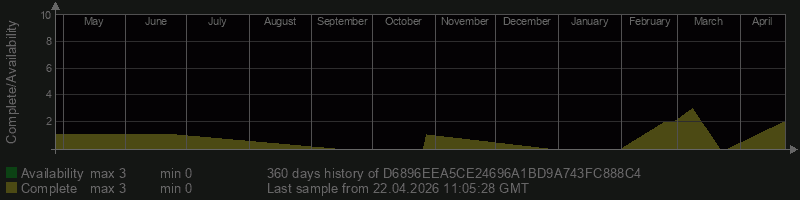 D6896EEA5CE24696A1BD9A743FC888C4