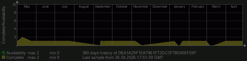 D6A1A29F10A7961F72DC3F7B0905F59F