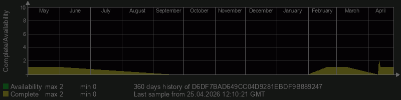 D6DF7BAD649CC04D9281EBDF9B889247