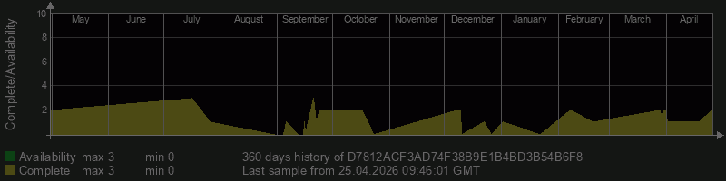 D7812ACF3AD74F38B9E1B4BD3B54B6F8