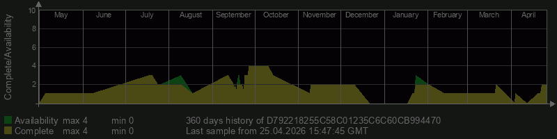 D792218255C58C01235C6C60CB994470