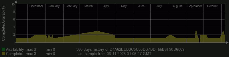 D7A62EEB3C5C58DB7BDF55B8F90D6069