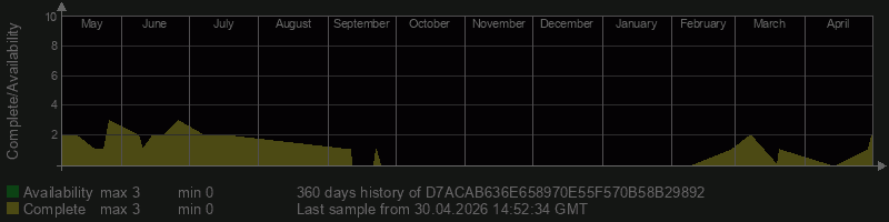 D7ACAB636E658970E55F570B58B29892