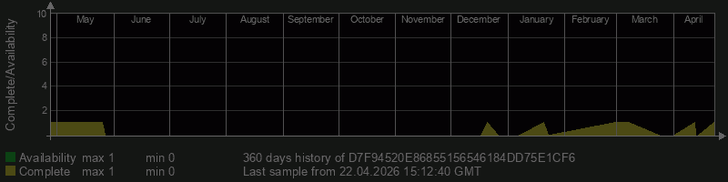 D7F94520E86855156546184DD75E1CF6