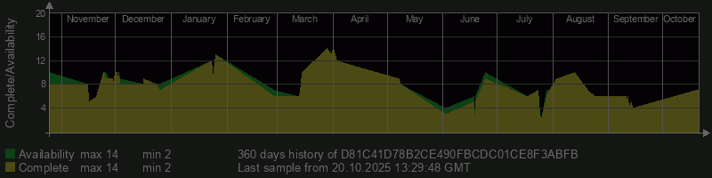 D81C41D78B2CE490FBCDC01CE8F3ABFB