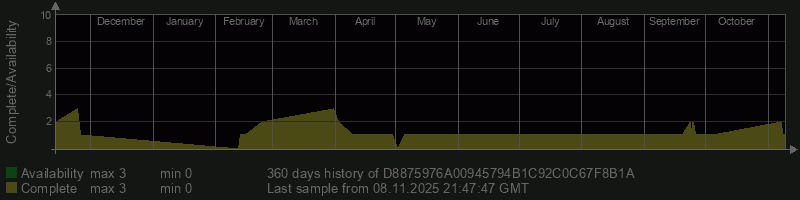 D8875976A00945794B1C92C0C67F8B1A