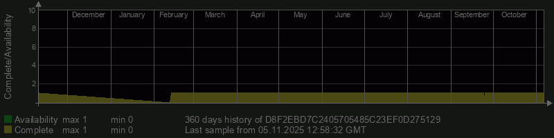 D8F2EBD7C2405705485C23EF0D275129 D8F2EBD7C2405705485C23EF0D275129