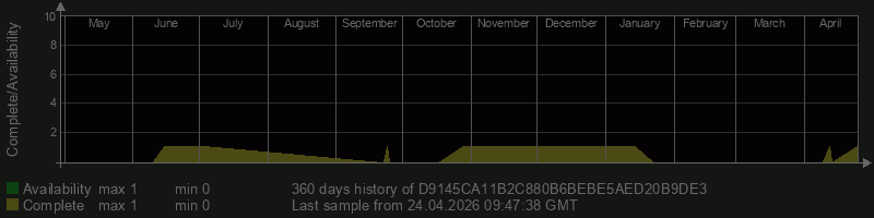 D9145CA11B2C880B6BEBE5AED20B9DE3