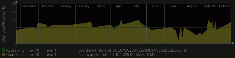 D9E67C0238F82983C619332B52B8C8FD