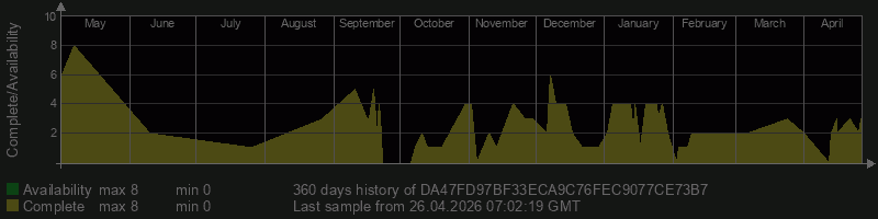 DA47FD97BF33ECA9C76FEC9077CE73B7