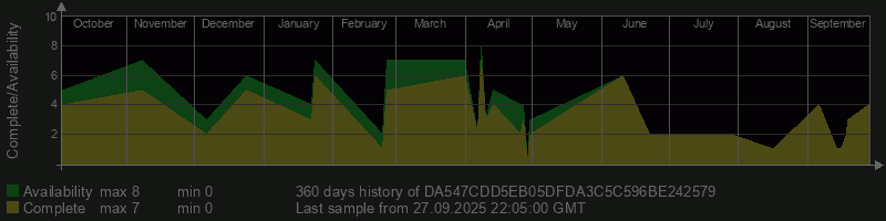 DA547CDD5EB05DFDA3C5C596BE242579
