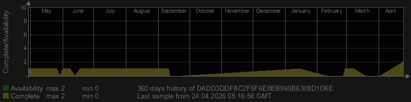 DADD3DDF8C2F5F6E8EB960B6308D1D6E