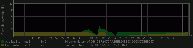 DB106F2670AABEE266BD39DD87DBE047